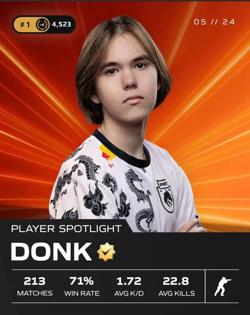 动创造人数 动创造人数